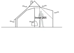 Robens Inner Tent Klondike Innenzelt -Camping-ausrüstung Verkäufe 2024 7437081 1280x1280