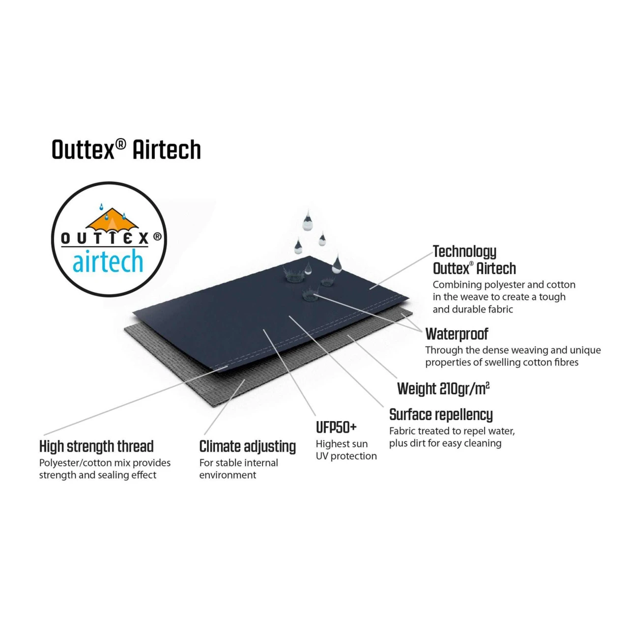 Outwell Wood Lake 5ATC Familienzelt 14 Outwell Wood Lake 5ATC Familienzelt – Bild 14