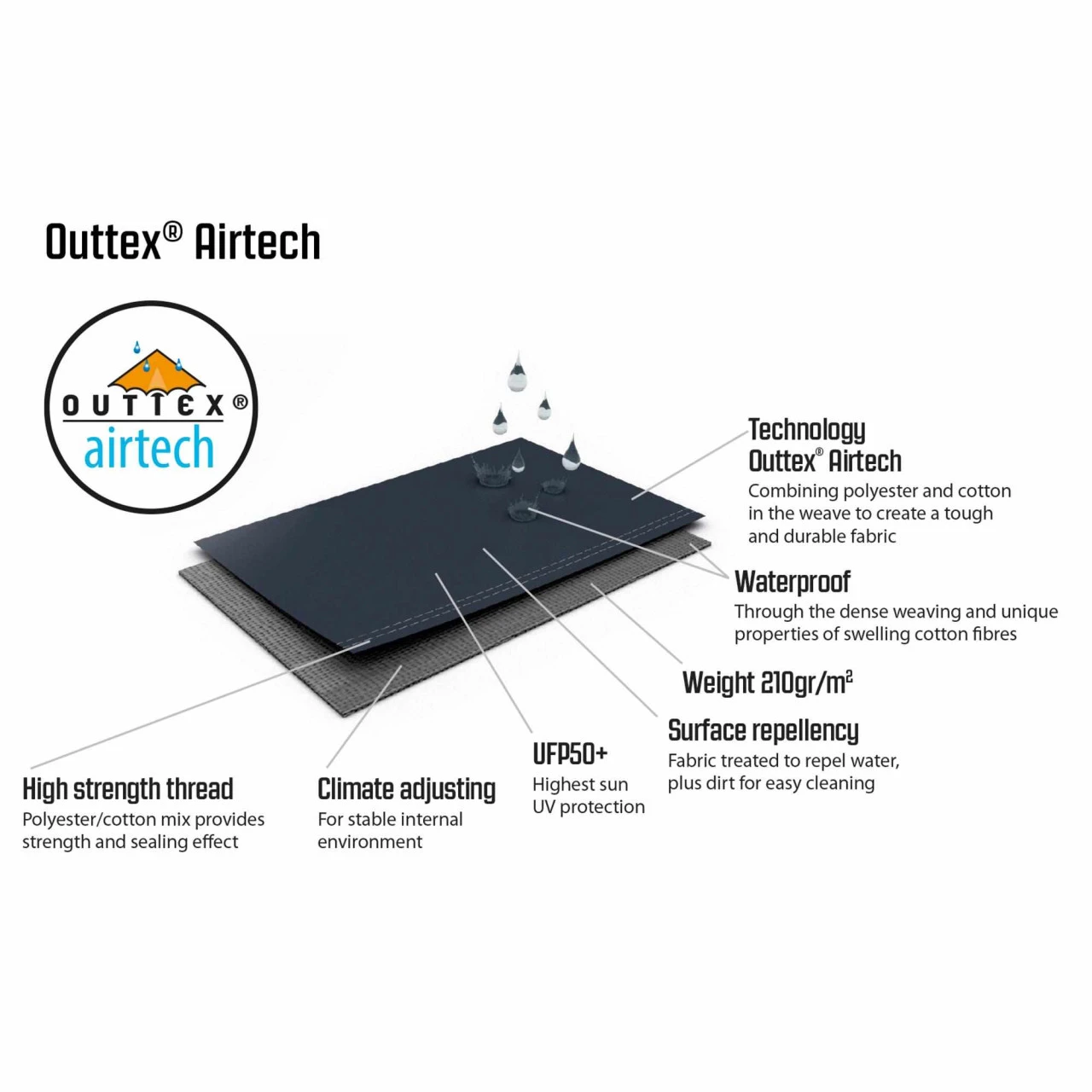 Outwell Hayward Lake 6ATC Familienzelt 11 Outwell Hayward Lake 6ATC Familienzelt – Bild 11