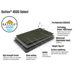 Outwell Avondale 5PA Familienzelt -Camping-ausrüstung Verkäufe 2024 7957361 1280x1280