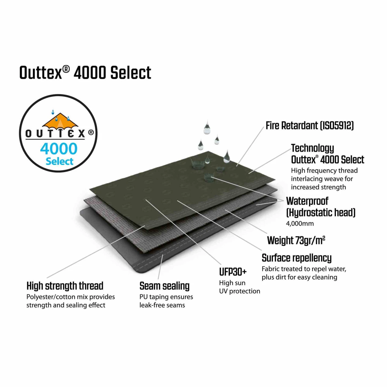 Outwell Elmdale 3PA Familienzelt 13 Outwell Elmdale 3PA Familienzelt – Bild 13