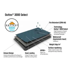 Outwell Springwood 5SG Familienzelt -Camping-ausrüstung Verkäufe 2024 7957582 1280x1280