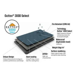 Outwell Springwood 6SG Familienzelt 21 Outwell Springwood 6SG Familienzelt -Camping-ausrüstung Verkäufe 2024 7983962 1280x1280