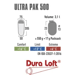 High Peak Ultra Pak 500 Kunstfaserschlafsack -Camping-ausrüstung Verkäufe 2024 8024012 1280x1280